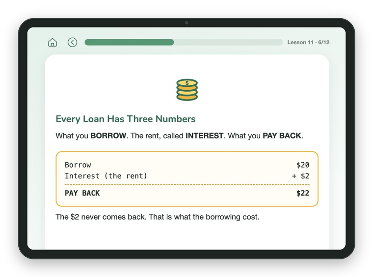 A Networthy lesson on a tablet: borrow $20, add $2 interest,
              pay back $22, with the line that the $2 never comes back.